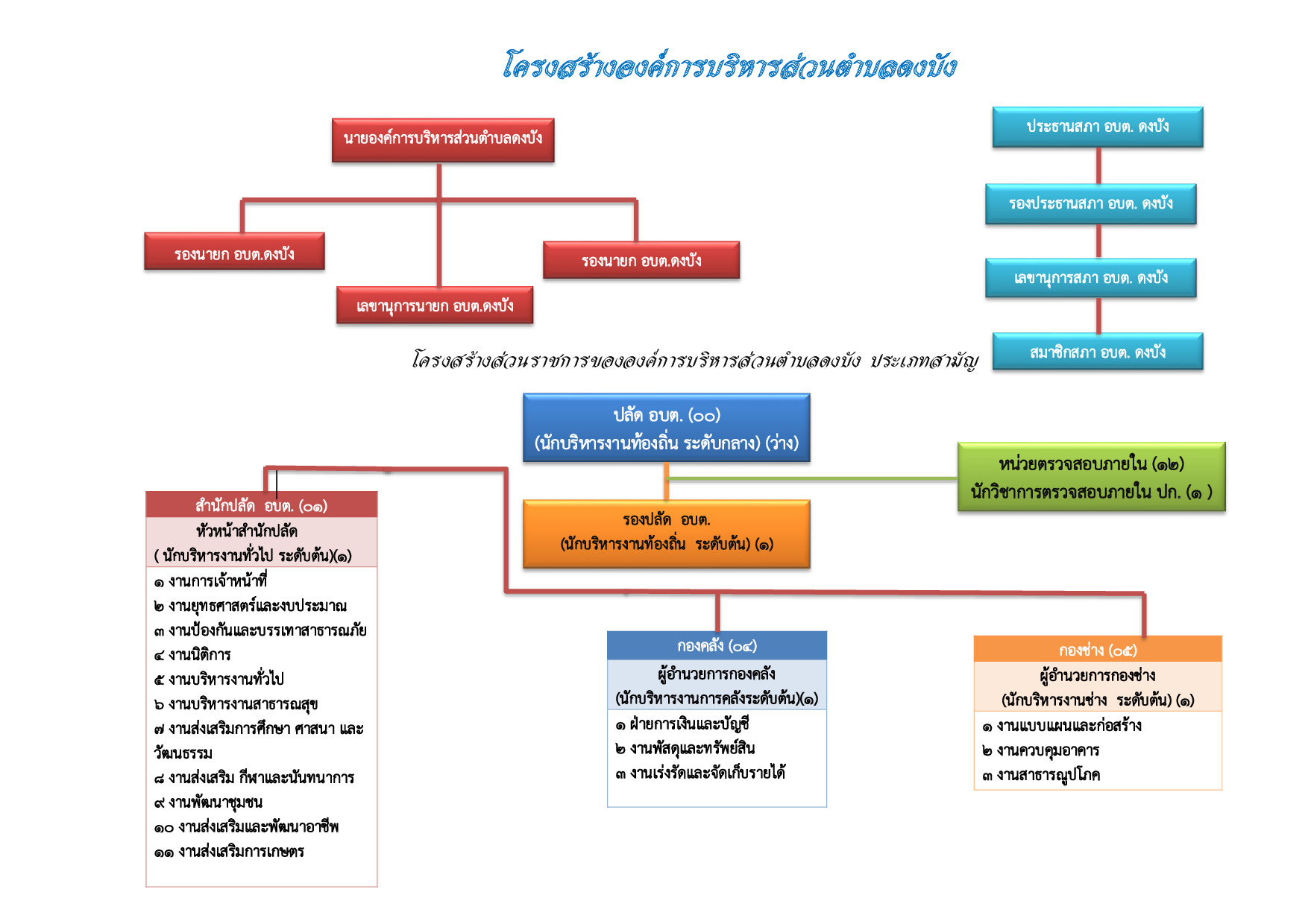 1 โครงสร้างอบต 001