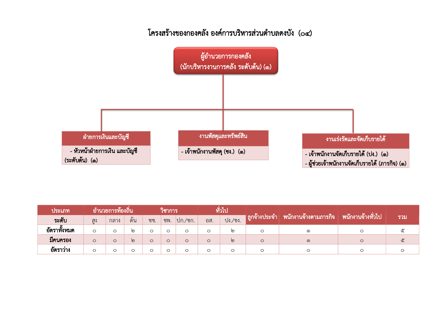 1 โครงสร้างอบต 003