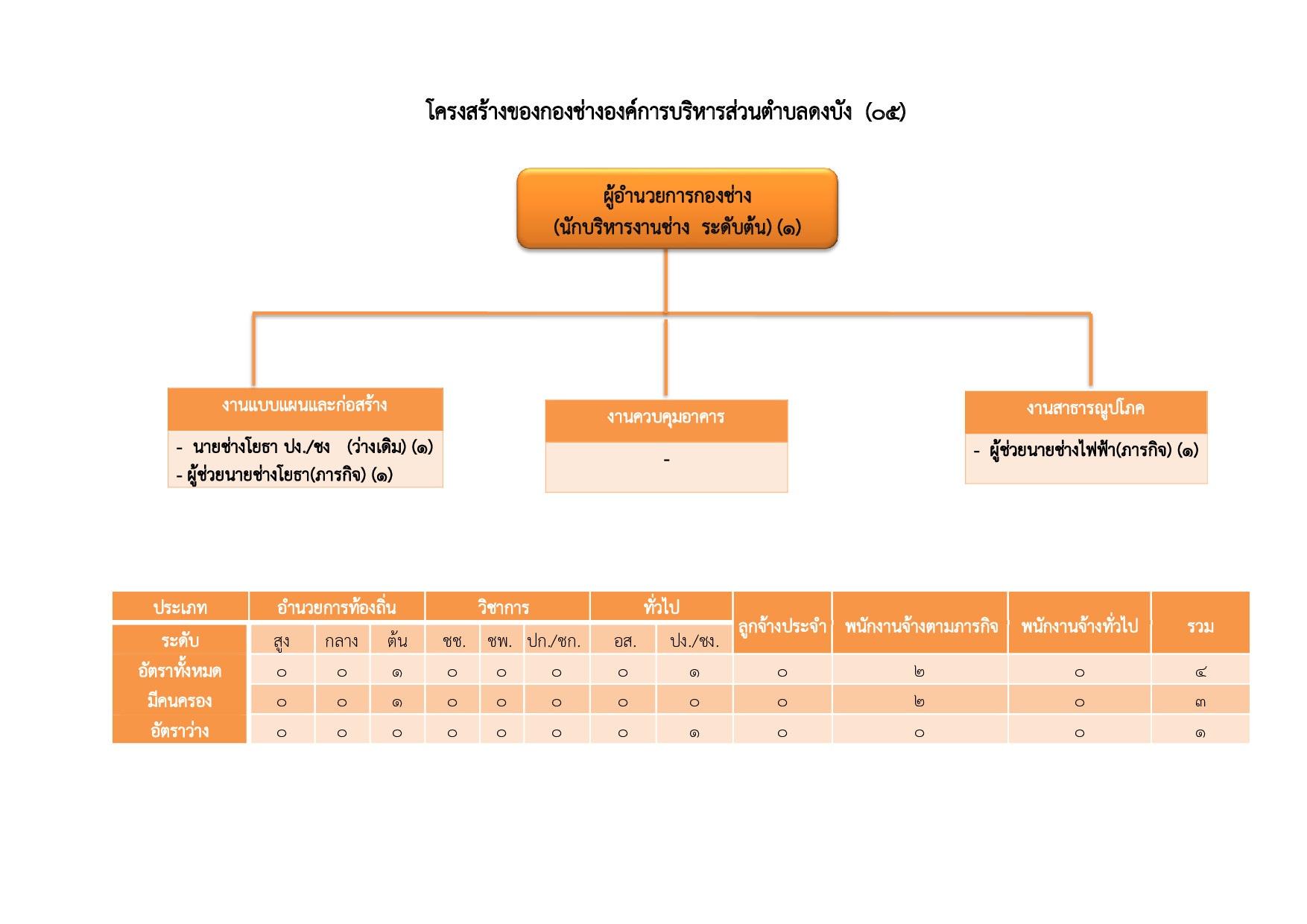 1 โครงสร้างอบต 004