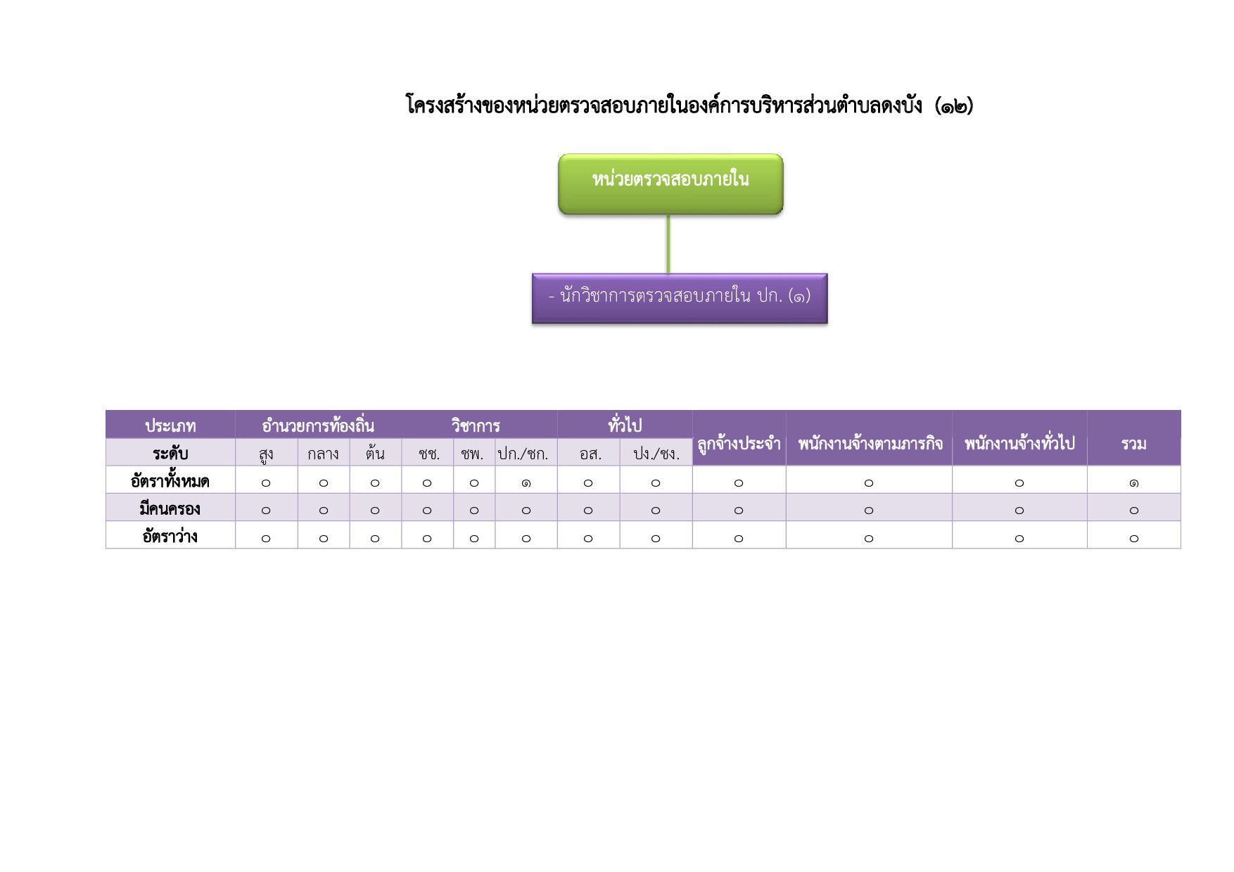 1 โครงสร้างอบต 005